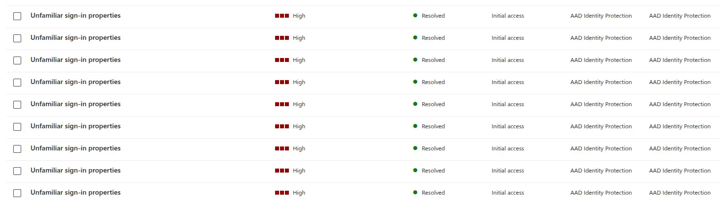 unfamiliar sign-in properties hunt