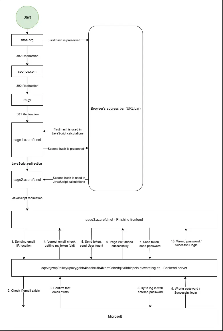 technical architecture diagram of infrastructure 1
