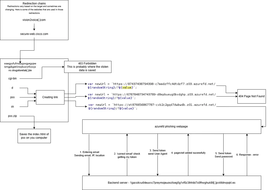 infrastructure 2 technical architecture