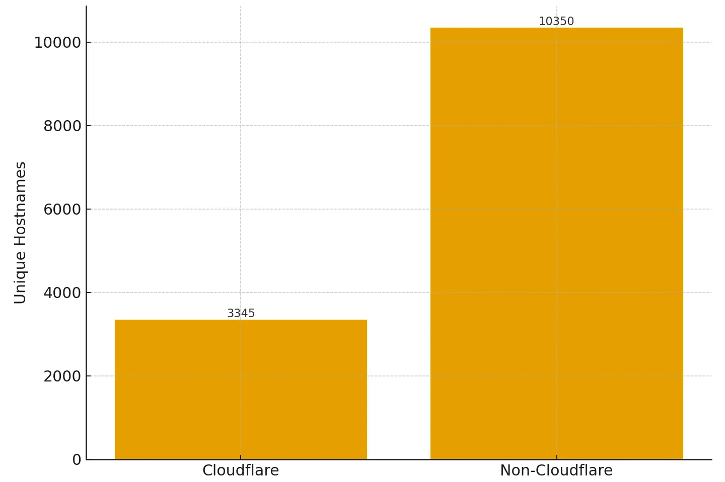 clickfix hosted in cloudflare vs hosted in other providers